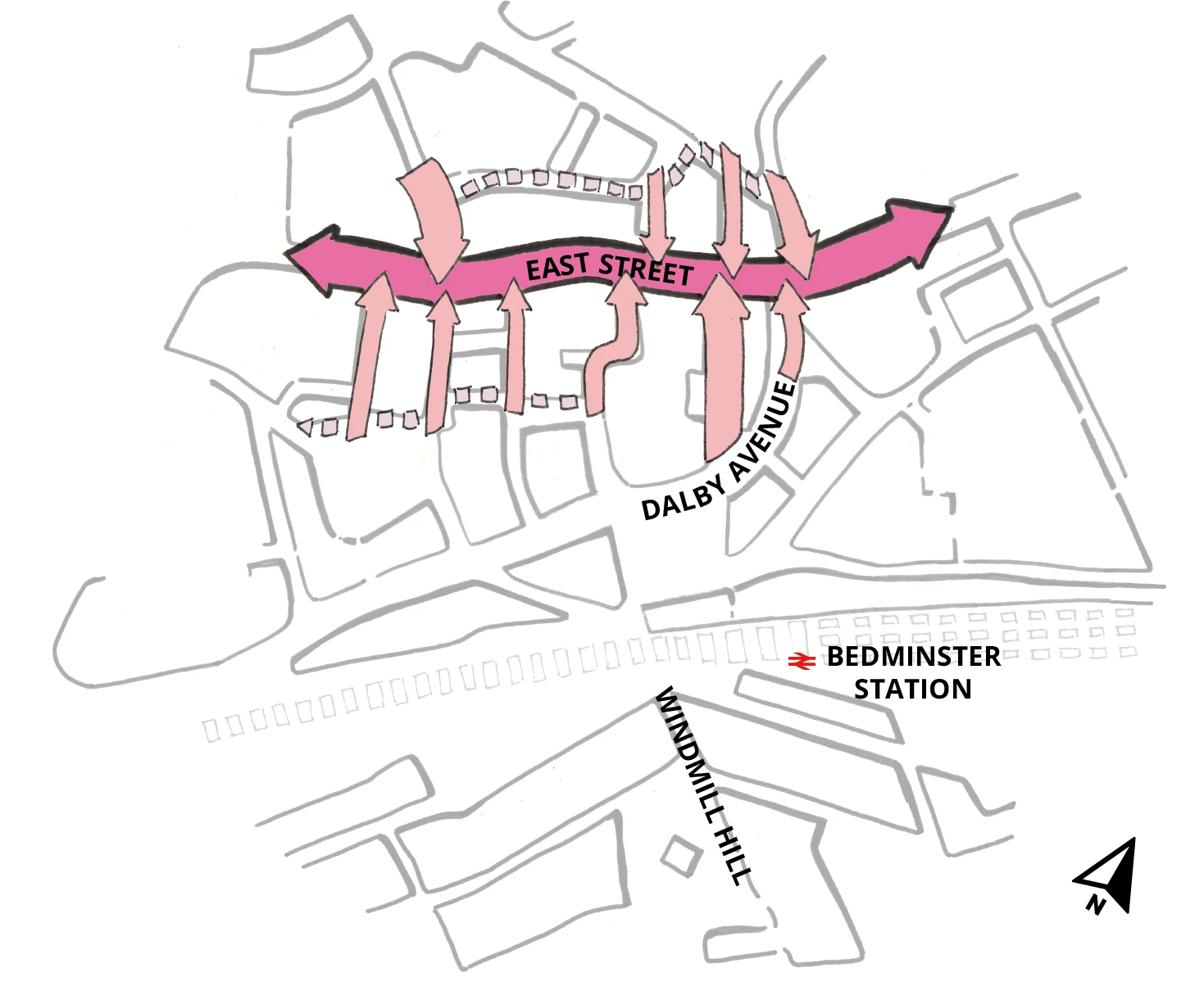 The base of this diagram, which is the same for all the framework diagrams, is a hand drawing showing the urban blocks of the wider Bedminster Green area – East Street is towards the top of the image, Dalby Avenue is in the middle, the railway and Bedminster station is below that and Windmill Hill is at the bottom. A large pink arrow is running along East Street and has several smaller pink arrows pointing towards it running along the adjoining streets. There are two dashed lines running parallel to East Street above and below on the smaller residential streets nearby.