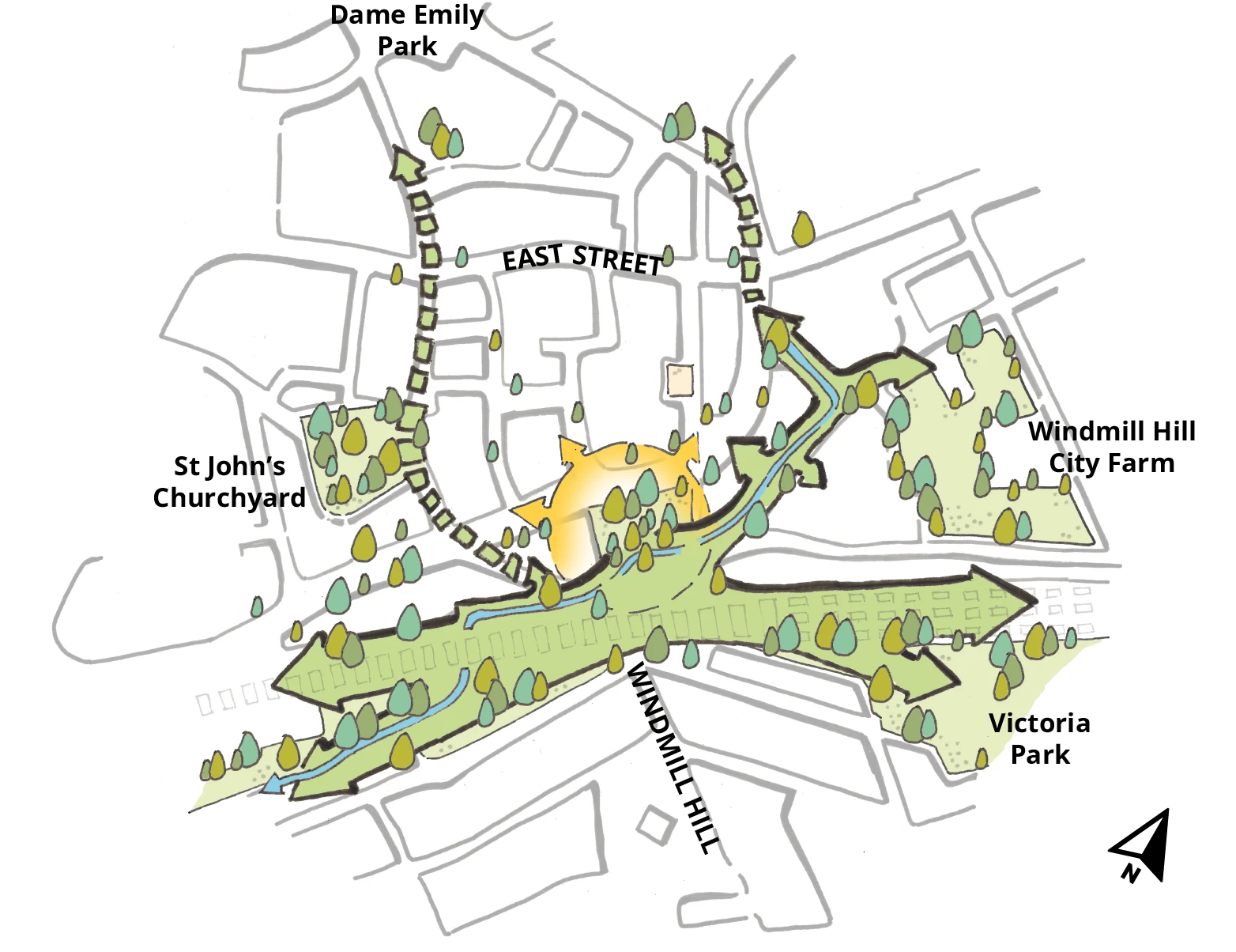 The base of this diagram, which is the same for all the framework diagrams, is a hand drawing showing the urban blocks of the wider Bedminster Green area – East Street is towards the top of the image, Dalby Avenue is in the middle, the railway and Bedminster station is below that and Windmill Hill is at the bottom. A green area with multiple arrow heads runs along the railway line and Dalby Avenue with the arrow heads pointing to existing open spaces like Victoria Park and Windmill Hill City Farm. The proposed route of the River Malago in blue, shown on top of the green base. There are smaller, dashed green arrows that run from the green shape at the bottom up towards East Street.