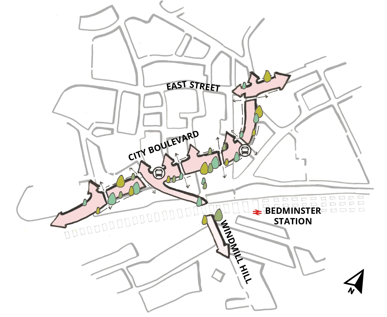 The base of this diagram, which is the same for all the framework diagrams, is a hand drawing showing the urban blocks of the wider Bedminster Green area – East Street is towards the top of the image, Dalby Avenue is in the middle, the railway and Bedminster station is below that and Windmill Hill is at the bottom. A light pink arrow runs between Malago Road and Bedminster Parade. The arrow is lined with trees. Along the arrow there are smaller arrows that run along the adjoining roads with the most prominent one going along Windmill Hill.