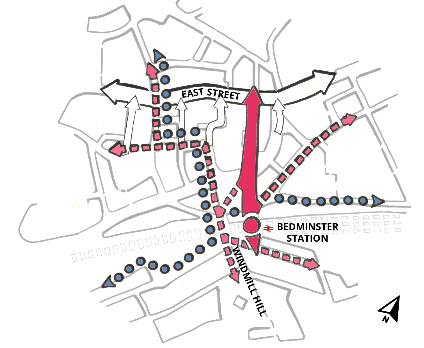 The base of this diagram, which is the same for all the framework diagrams, is a hand drawing showing the urban blocks of the wider Bedminster Green area – East Street is towards the top of the image, Dalby Avenue is in the middle, the railway and Bedminster station is below that and Windmill Hill is at the bottom. A large pink arrow runs north south from Bedminster station to East Street. Smaller dashed pink arrows and blue dotted arrows run along smaller streets.