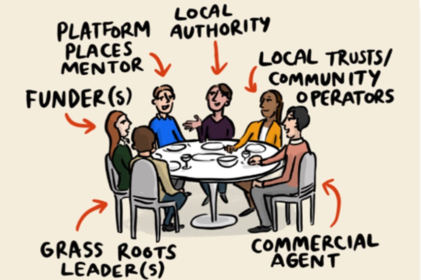 Illustration showing people sitting round a table having a meeting
